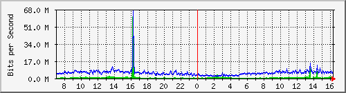 sw3-canix2.koumbit.net_1-day.png