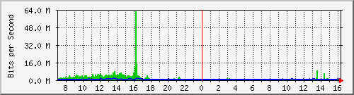 sw3-canix2.koumbit.net_14-day.png