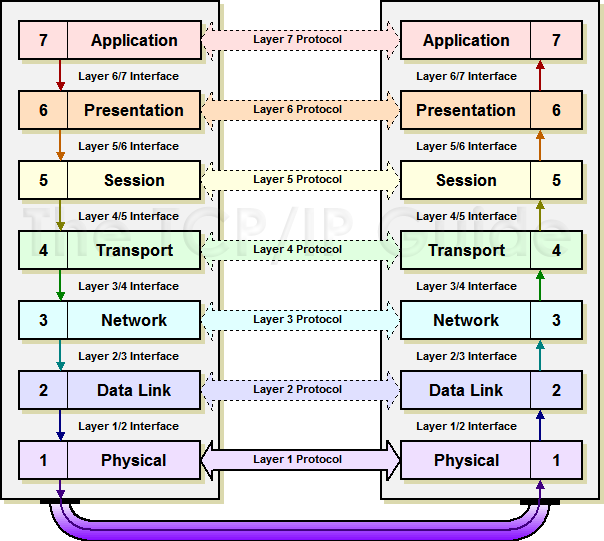 OSI-Reference-Model.png