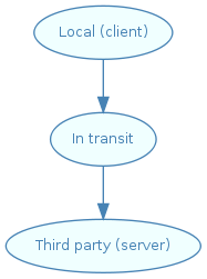 graphviz-SomeGraph-5e0a30dc0cd3cc3485801f12ba590bd77b480f70.png