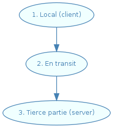 graphviz-SomeGraph-84446f2a4e275f351052da4191299706e3daa11d.png