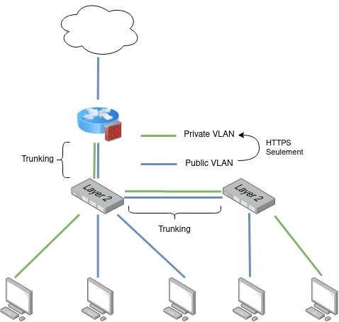 DMZ_vlan.png