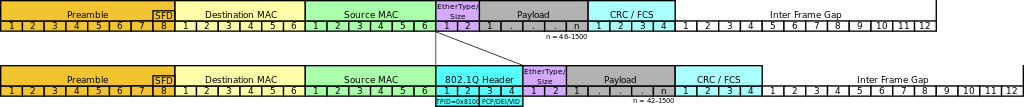 Ethernet_802.1Q_Insert.svg.png