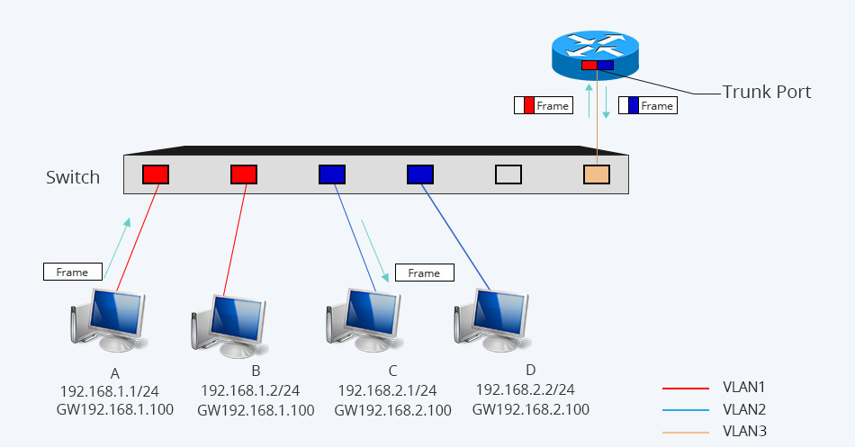 inter-vlan-routing.jpg