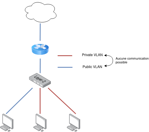 private_vlan.png