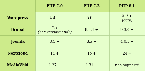 php_chart.png