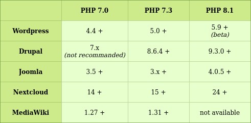 php_chart_en.png